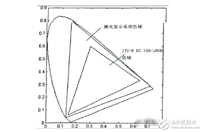 激光電視怎么樣_激光電視原理