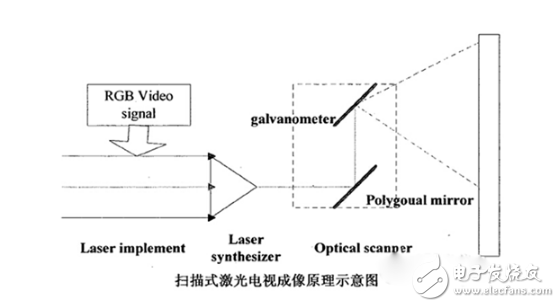 激光電視怎么樣_激光電視原理