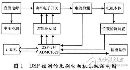 DSP無刷電動機控制系統設計解析