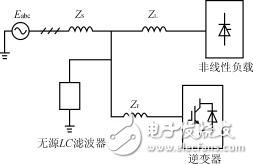 DSP并聯(lián)電力有源濾波器設(shè)計(jì)解析