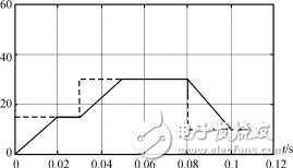 DSP并聯(lián)電力有源濾波器設(shè)計(jì)解析