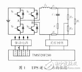 數字控制的UPS逆變器結構參數設計