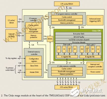 DSP芯片功能擴(kuò)展解析