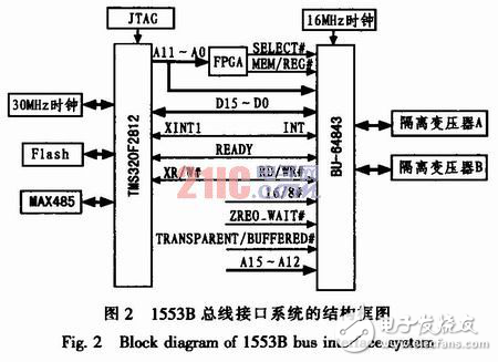 基于DSP的1553B總線系統設計解析