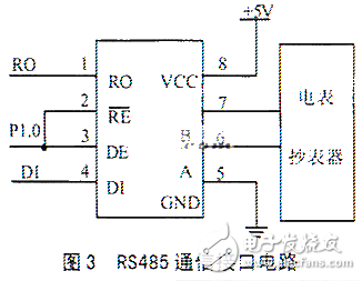 MSP430F149數據轉發器設計方案