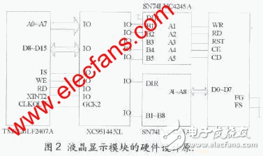 TI16位控制器DSP與液晶顯示模塊及鍵盤模塊之間的接口方案解析