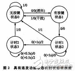 基于狀態(tài)機(jī)的簡單按鍵驅(qū)動設(shè)計(jì)