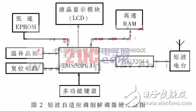 單兵背負式短波數字通信系統解析