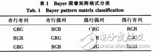 基于FPGA+DSP的圖像處理系統解析