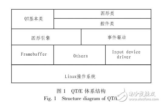 嵌入式Linux系統的軟鍵盤實現