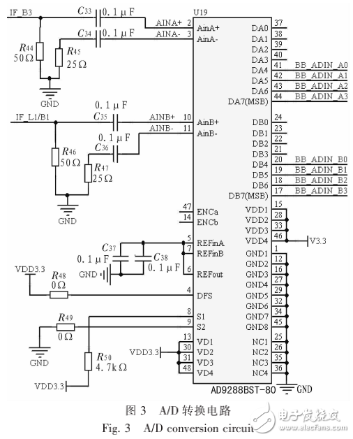 北斗二代系統的嵌入式船用導航儀硬件設計