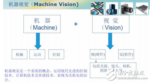 什么是ccd檢測_ccd檢測原理