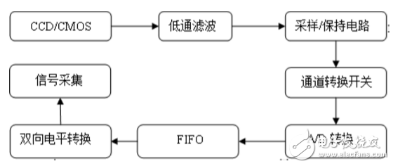 什么是ccd檢測_ccd檢測原理