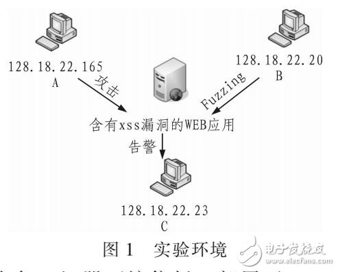 一種主動(dòng)提升對(duì)XSS漏洞的檢測(cè)與防御方法（FUZZING和SNORT結(jié)合）