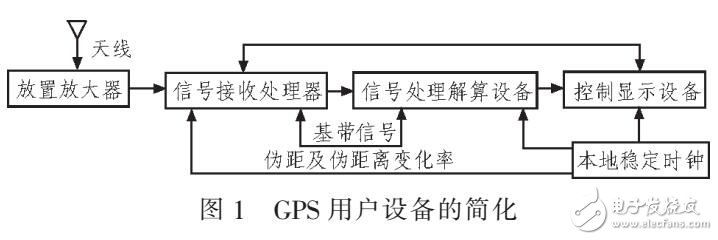 移動(dòng)汽車(chē)跟蹤定位智能系統(tǒng)（VC++與GIS結(jié)合）