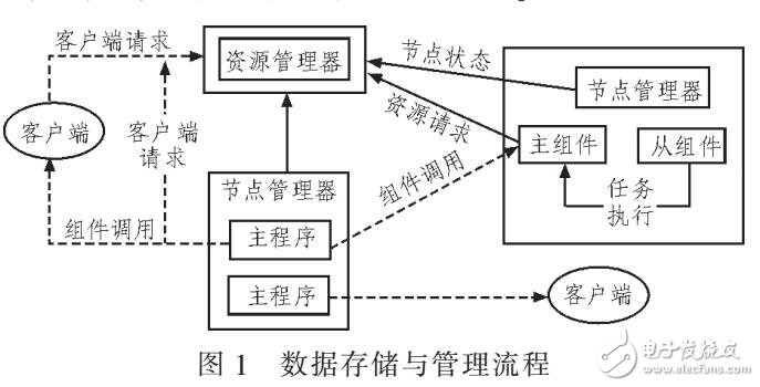 基于冗余數據壓縮算法的經濟信用風險研究（云計算存儲網絡）