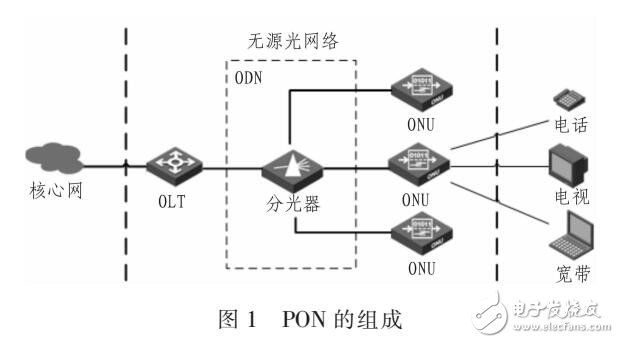 PON技術架構中光網絡單元隔離方案