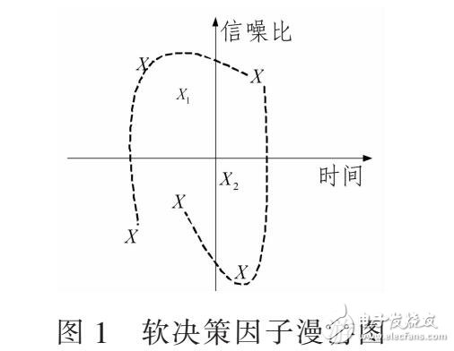 基于軟決策驅動和協作MIMO的數據采集系統