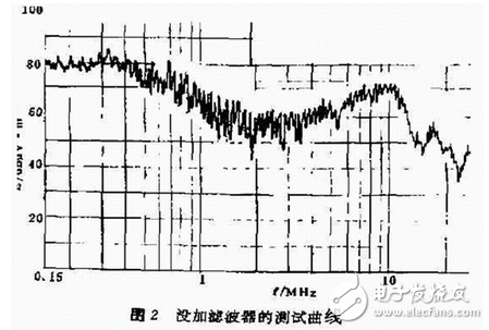 UPS電源系統的干擾排除與防護之傳導干擾