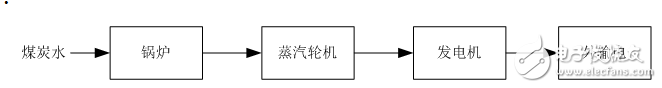 天然氣發電技術概況及其發電原理介紹