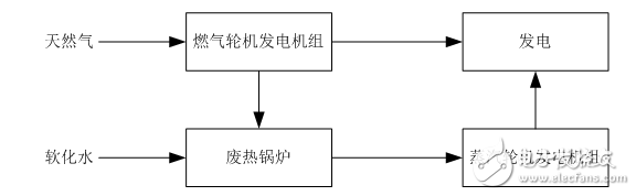 天然氣發電技術概況及其發電原理介紹