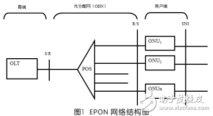 光纖到戶技術及其EPON技術與傳輸原理的解析