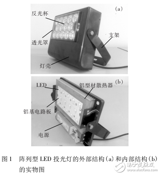 LED陣列散熱性能的研究