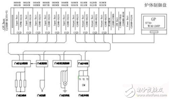 PLC系統和觸摸屏在低封爐控制系統中的應用