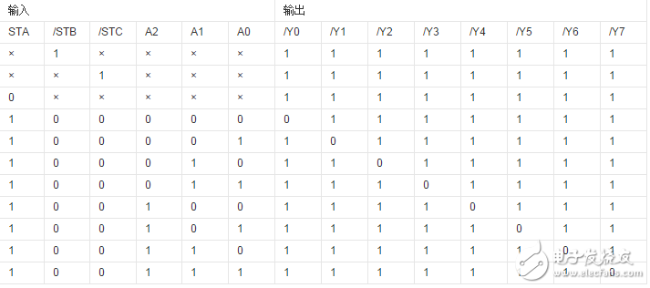 用74ls138實現2位二進制乘法器