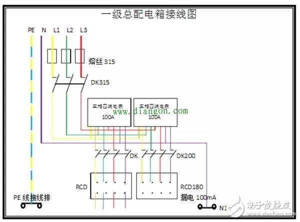 一文讀懂,一二三級配電箱的不同