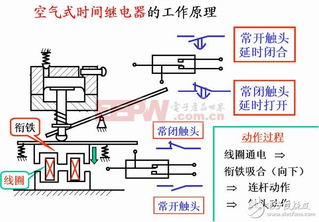 一文看懂時(shí)間繼電器的原理和相關(guān)知識(shí)