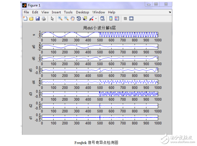 小波分析在信號處理的分析應用