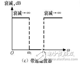 濾波電路四種基本類型