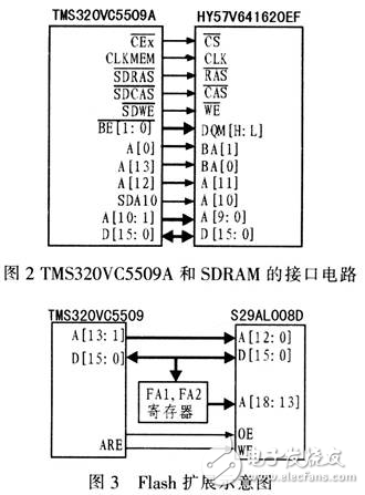 DSP無線圖像傳輸系統的設計方案解析