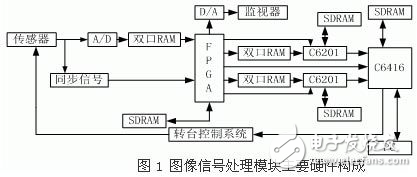 實(shí)時(shí)雙模視頻跟蹤裝置設(shè)計(jì)方案解析