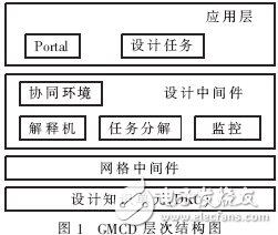 基于協同設計環境的任務調度模型解析