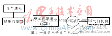 基于MSP430單片機(jī)的限速器的實(shí)現(xiàn)原理及設(shè)計(jì)方法