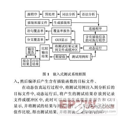 基于仿真的嵌入式C語言軟件覆蓋測試分析