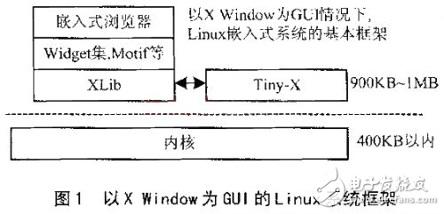 淺談Microwindows-嵌入式linux的新一代圖形界面