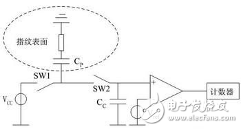 基于DSP的指紋采集系統的設計方案解析