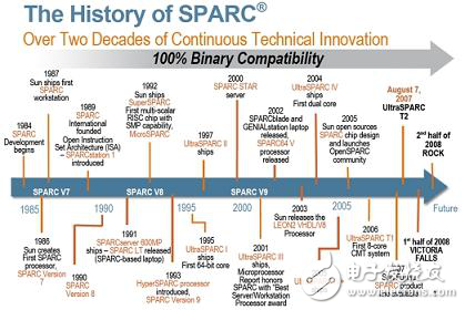 關于SPARC微處理器綜述