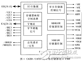 TMS320C6201DSP處理器與FLASH存儲器接口設計方案解析