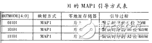 TMS320C6201DSP處理器與FLASH存儲器接口設計方案解析