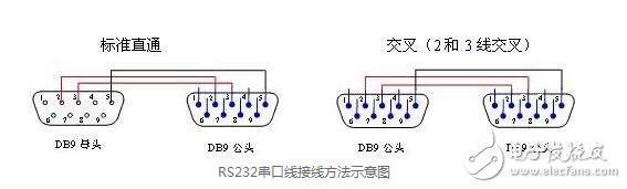 rs232接口顏色與線芯引腳定義