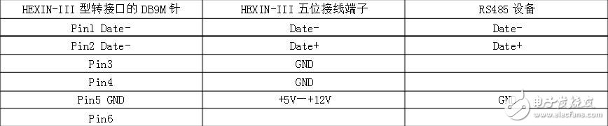 rs232轉rs485轉換器使用詳解