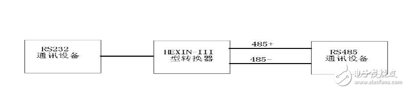 rs232轉rs485轉換器使用詳解