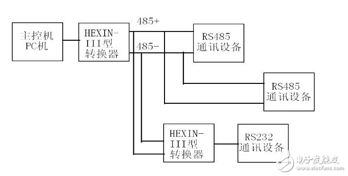 rs232轉rs485轉換器使用詳解