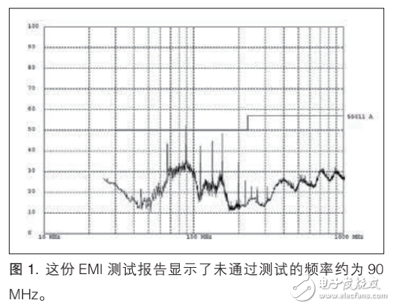 EMI 調試實踐