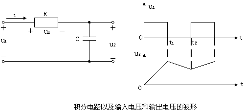 積分電路和微分電路的形成條件與基本特點