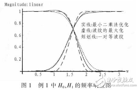 三聯體類半帶濾波器組的設計方法（LAGRANGE和REMEZ結合）